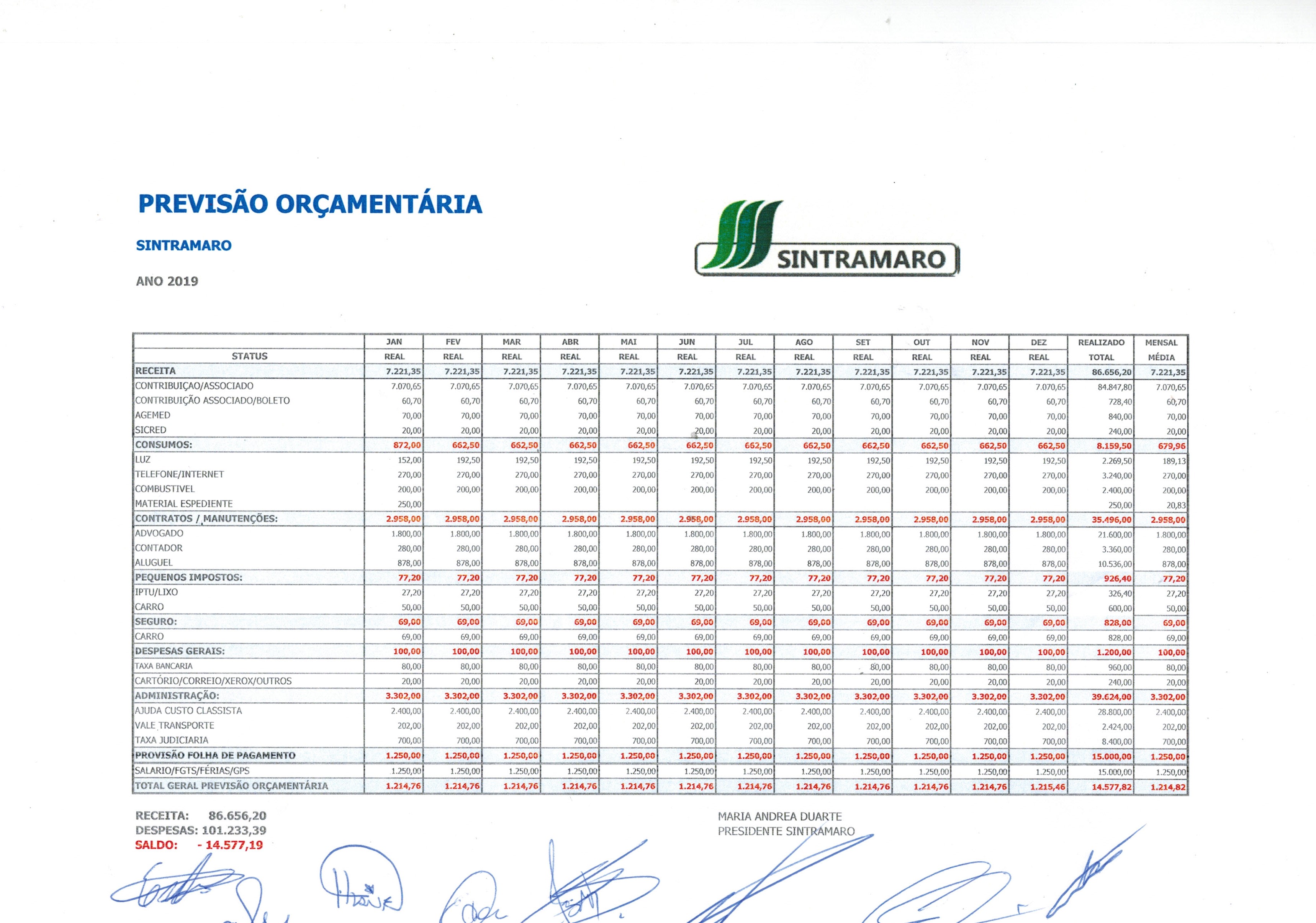 Previsão orçamentária para ano 2019